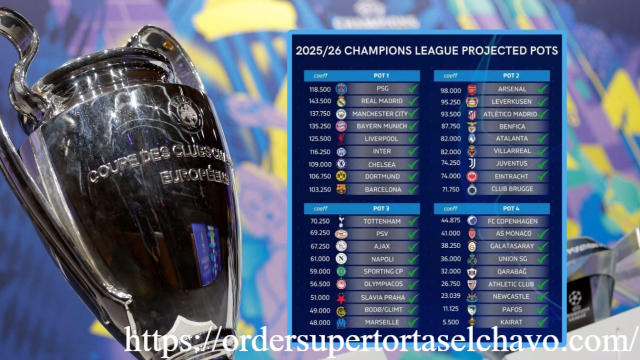 Final Liga Champions 2025/2026